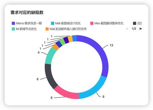 軟件研發提效解決方案 如何讓項目經理少催、開發少崩潰、產品少返工