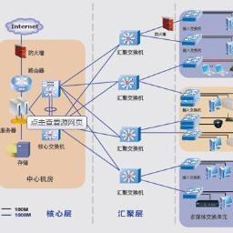 系統集成服務 構建高效數字化解決方案的核心