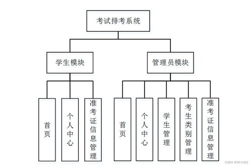 基于SSM的考試排考系統(tǒng)（版本27v8z）的計算機(jī)畢業(yè)設(shè)計 系統(tǒng)集成服務(wù)解決方案與方法